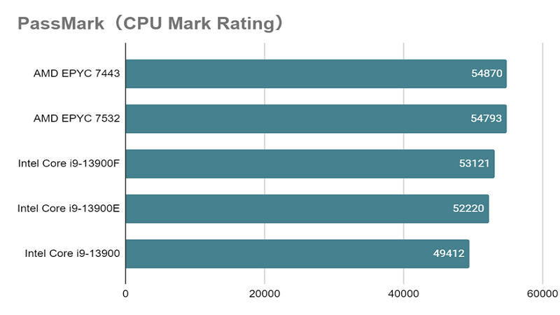 インテル INTEL CPU i9 13900F ‎BX8071513900F Amazon.co.jp: インテル INTEL CPU RPL-S CoreI9-13900F 24/32